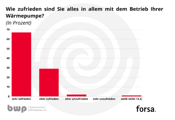 Ein auf einem Tisch liegendes Papier mit dem Titel „Gemeinsamer Verbändeappell“ zeigt Logos verschiedener Branchenverbände.