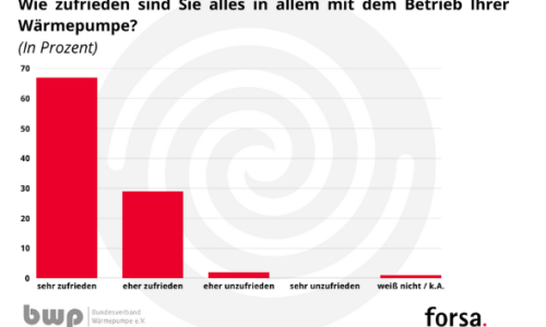 Ein auf einem Tisch liegendes Papier mit dem Titel „Gemeinsamer Verbändeappell“ zeigt Logos verschiedener Branchenverbände.