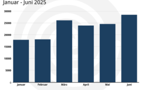Stromtarif und Strompreisrechnung Beispiel mit rotem Ordner