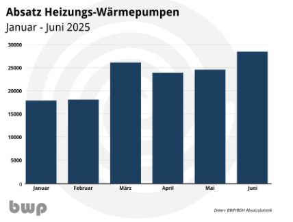Stromtarif und Strompreisrechnung Beispiel mit rotem Ordner